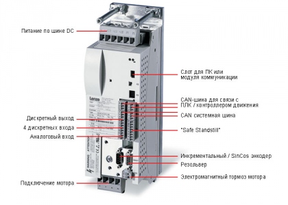 Осевые модули ECS_A