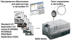 Преобразователи для двигателя 8200motec (0,25 - 7,5 кВт)