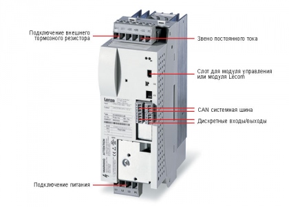 Модули питания ECS_E Модули питания ECS_E
